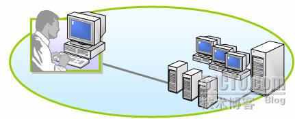 ios安全域 什么是安全域_DNS_02