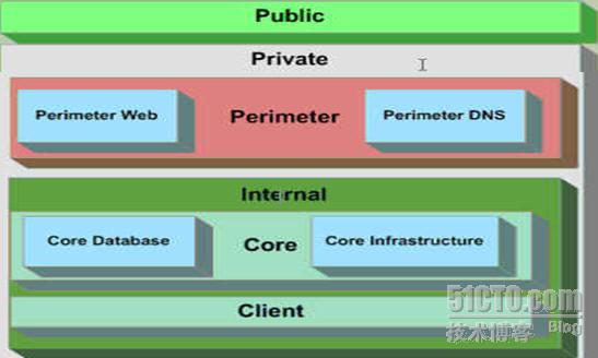 ios安全域 什么是安全域_安全域_06