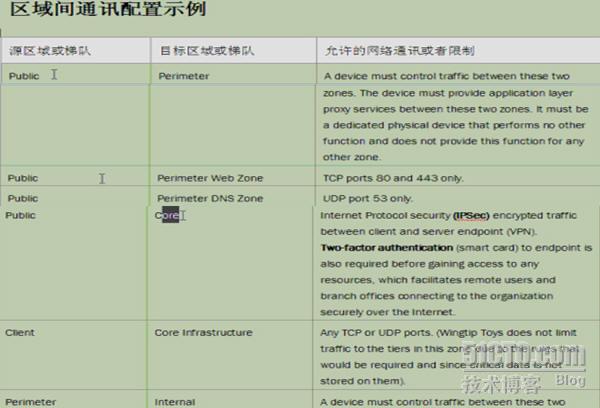 ios安全域 什么是安全域_ios安全域_09