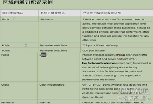 ios安全域 什么是安全域_DNS_09