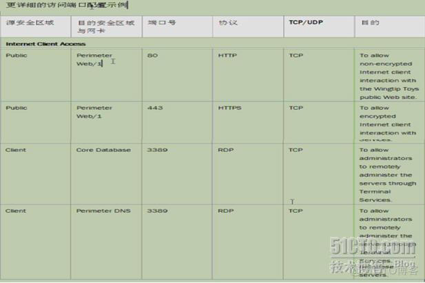 ios安全域 什么是安全域_DNS_10