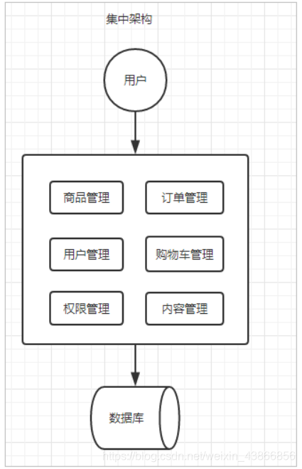 系统演进 架构 系统架构的演变历程_系统架构