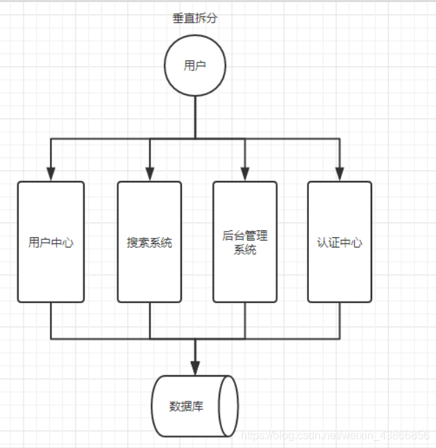 系统演进 架构 系统架构的演变历程_java_02