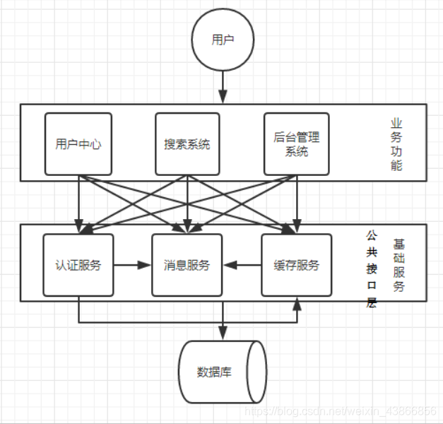 系统演进 架构 系统架构的演变历程_java_03