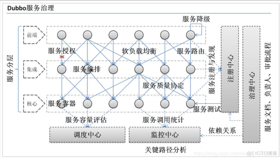 系统演进 架构 系统架构的演变历程_后端_04