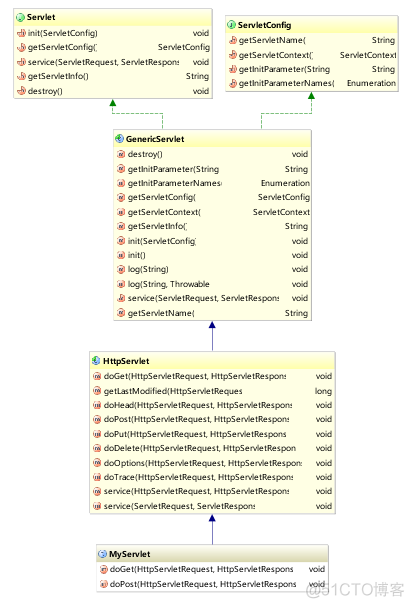 idea 看java类的继承关系 idea怎么查看类的继承关系_继承关系_06