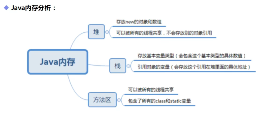 java 数组套数组怎么取值 java里数组_java 数组套数组怎么取值