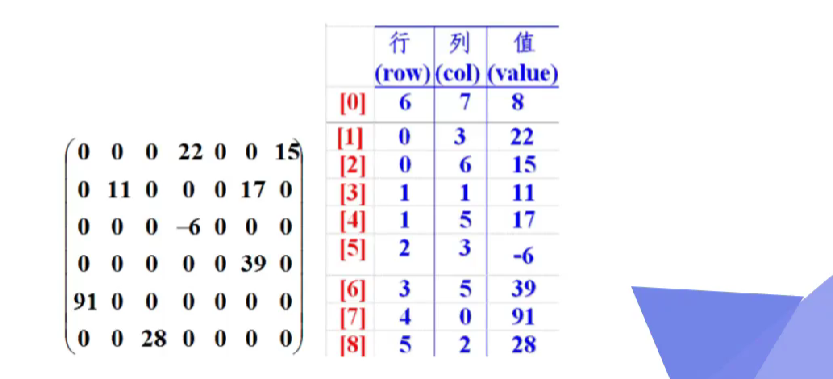 java 数组套数组怎么取值 java里数组_二维数组_04