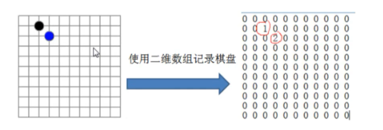 java 数组套数组怎么取值 java里数组_java 数组套数组怎么取值_05