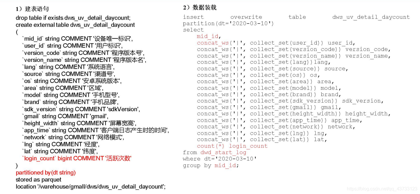 hive离线数仓增量同步更新数据问题处理 hive数仓项目_数据_02