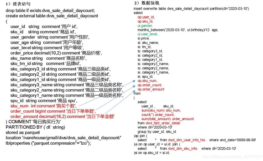 hive离线数仓增量同步更新数据问题处理 hive数仓项目_hive_04