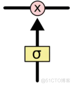 双向长短期记忆网络全称 长短期记忆网络模型_双向长短期记忆网络全称_11