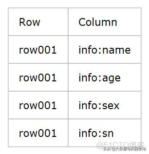 hbase集群导入数据慢 hbase跨集群数据迁移_hbase集群之间数据迁移_04