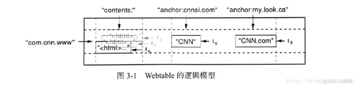 hbase 大表迁移到新hbase集群 hbase数据迁移方案_数据_03