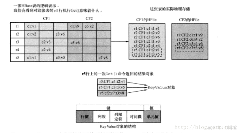 hbase 大表迁移到新hbase集群 hbase数据迁移方案_数据_04