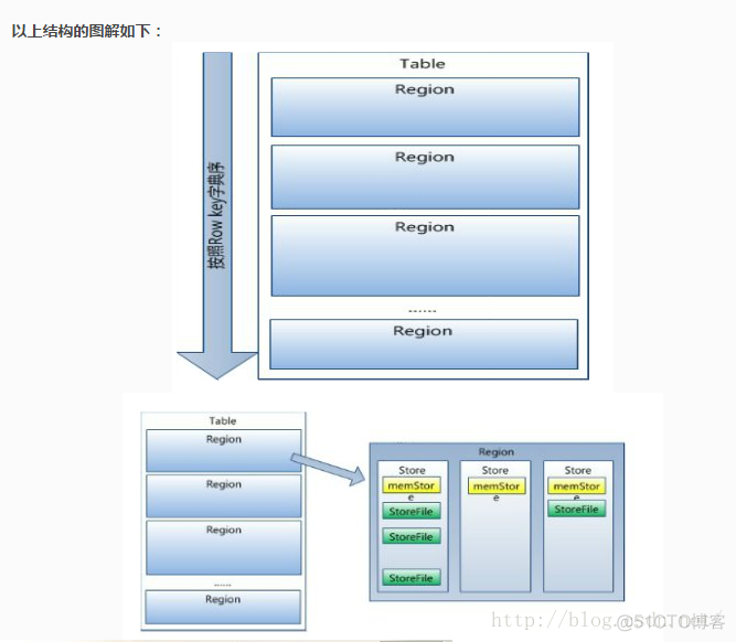 hbase 大表迁移到新hbase集群 hbase数据迁移方案_mysql_05