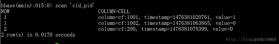 hbase 大表迁移到新hbase集群 hbase数据迁移方案_mysql 数据 迁移 hbase_06