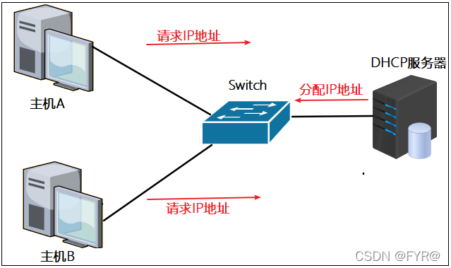 ensp怎么划分vlan ensp vlan配置实例详解_网络