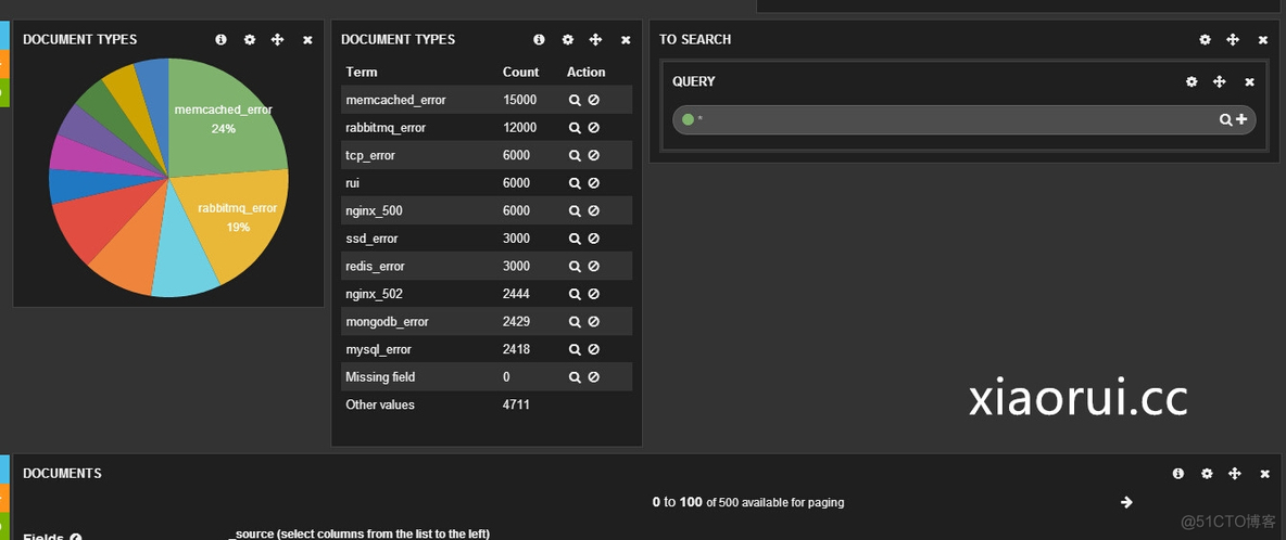 elk 删除数据后 kibana起不来 kibana界面删除es数据_elasticsearch