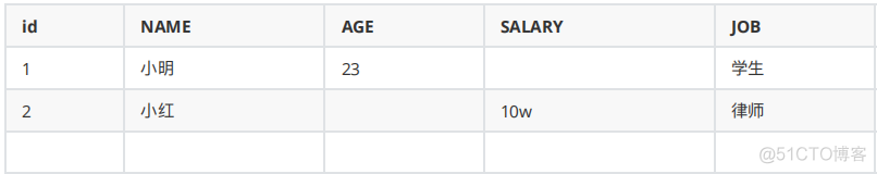 hbase 查看合并过程 hbase大小合并_hbase