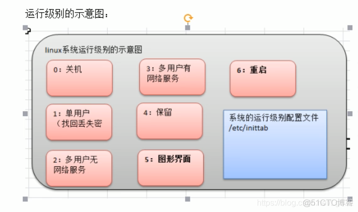 centos 系统休眠 centos7休眠命令_linux_03