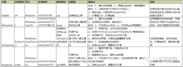 android 程序打开热点 安卓开热点软件_python_04