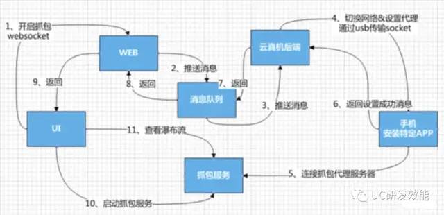 android 程序打开热点 安卓开热点软件_android 程序打开热点_05