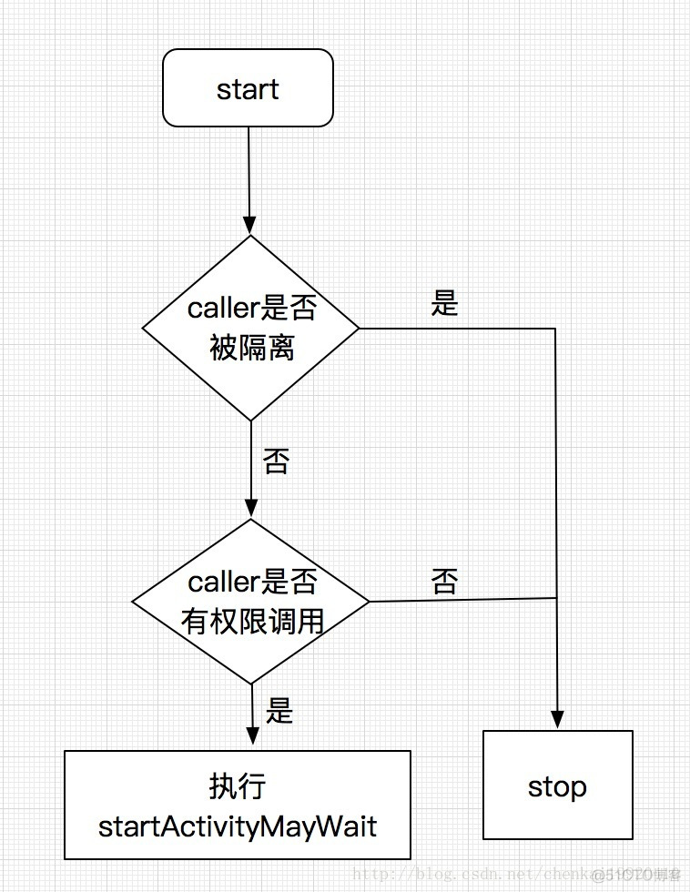 android framework 权限检查的过程 android frameworks_ide_02