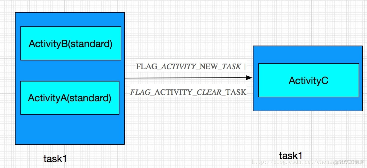 android framework 权限检查的过程 android frameworks_frameworks_07