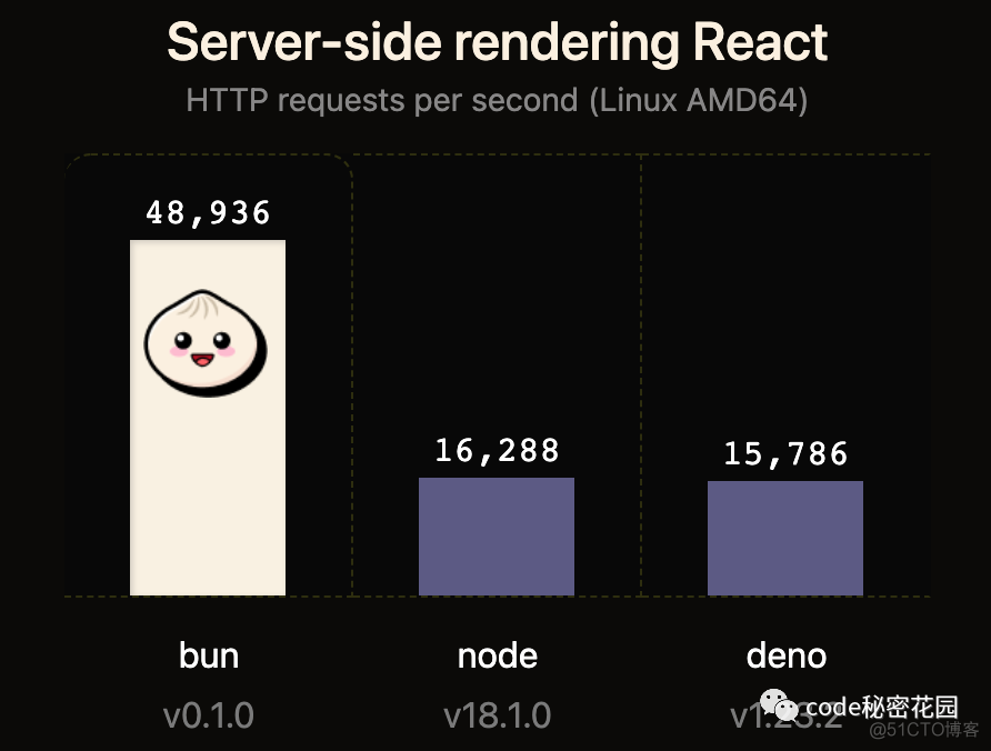 node 替换instance prometheus 替代nodejs_linux_02