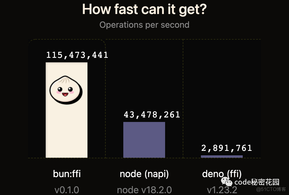 node 替换instance prometheus 替代nodejs_linux_04