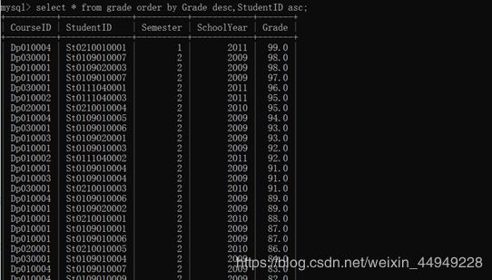 mysql查动态表名 mysql数据库动态查询_数据库_28