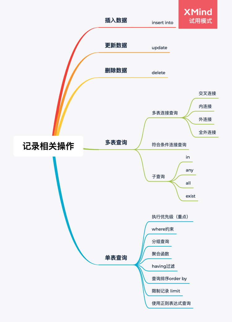 mysql 记录用户修改记录前后的值 mysql数据库修改记录_mysql 记录用户修改记录前后的值