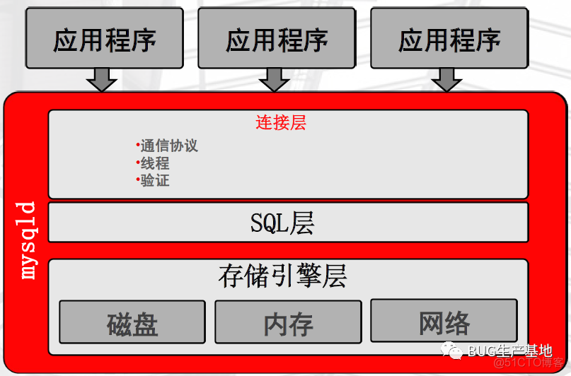 mysql 带条件sum统计 mysql 包含条件_mysql 不包含_06