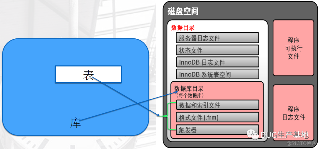 mysql 带条件sum统计 mysql 包含条件_存储引擎_12