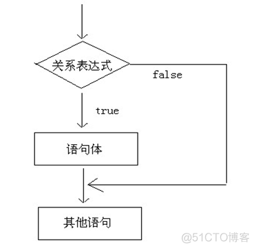 java三个if一个return java多个if语句执行顺序_System