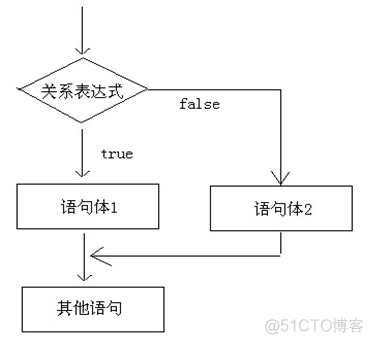 java三个if一个return java多个if语句执行顺序_执行流程_02