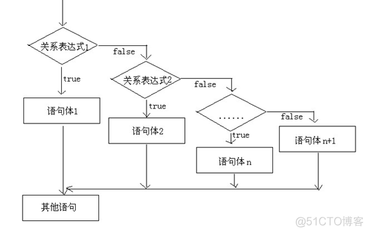 java三个if一个return java多个if语句执行顺序_布尔表达式_03