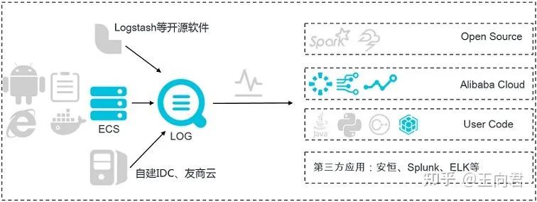 java埋点就是写日志么 什么是日志埋点_App_02