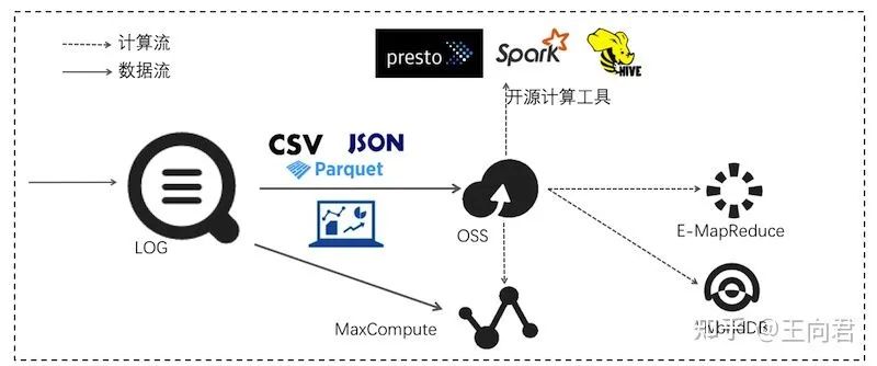 java埋点就是写日志么 什么是日志埋点_客户端_03