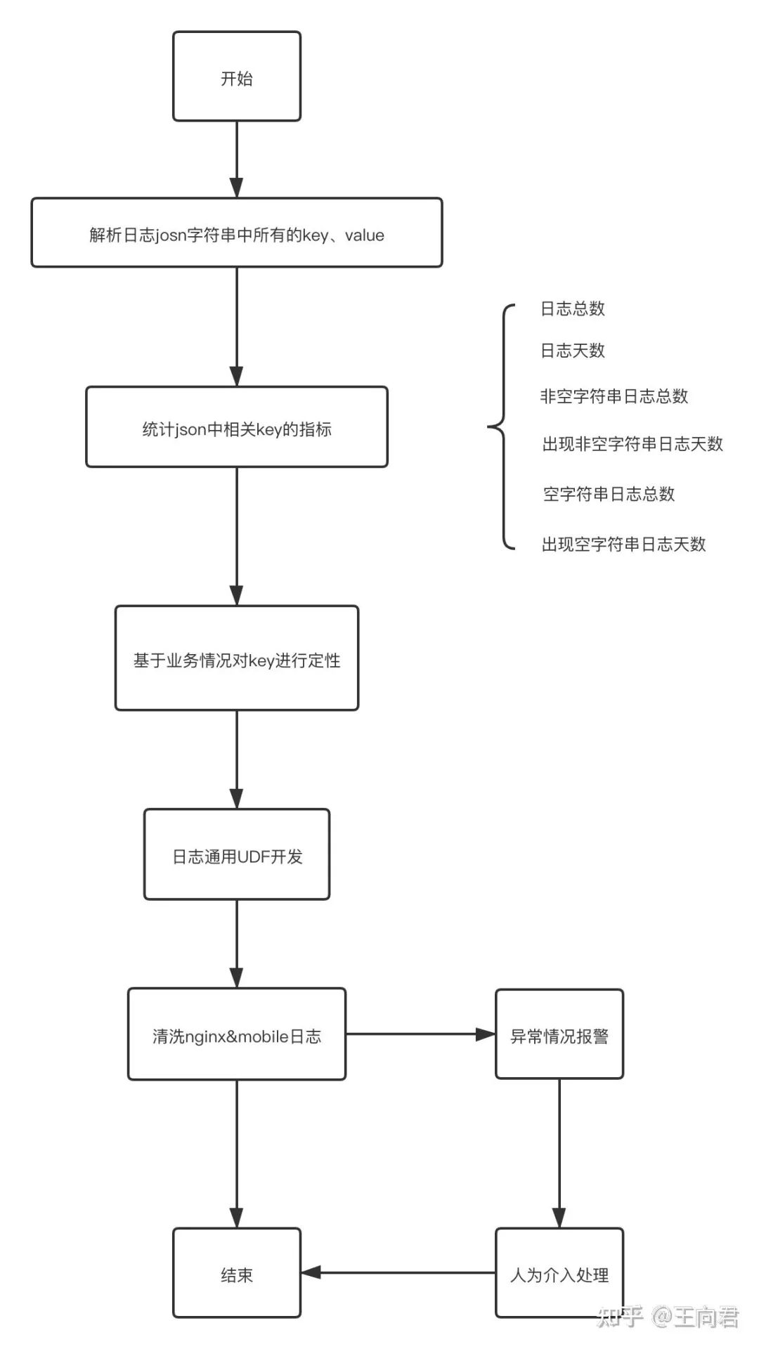 java埋点就是写日志么 什么是日志埋点_java埋点就是写日志么_04