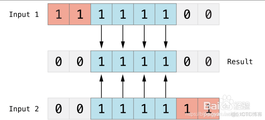 mysql 19位的雪花id怎么获取 mysql雪花算法索引_mysql 19位的雪花id怎么获取