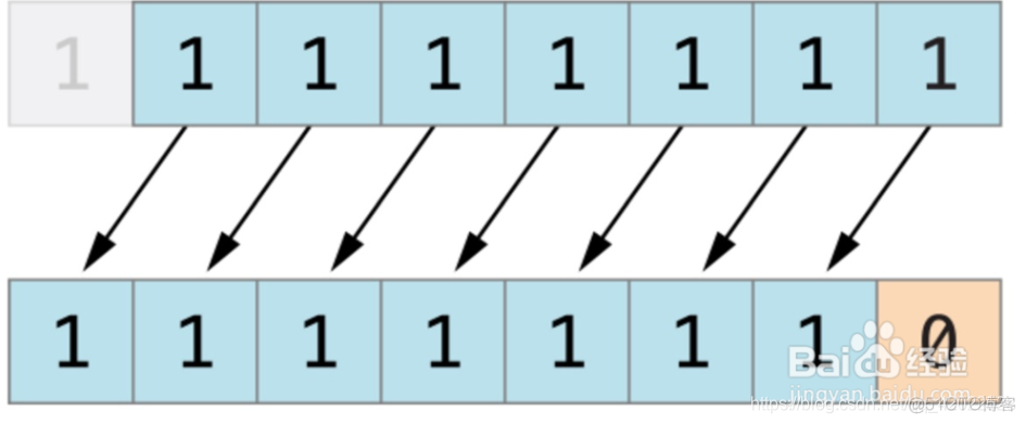 mysql 19位的雪花id怎么获取 mysql雪花算法索引_twitter_05