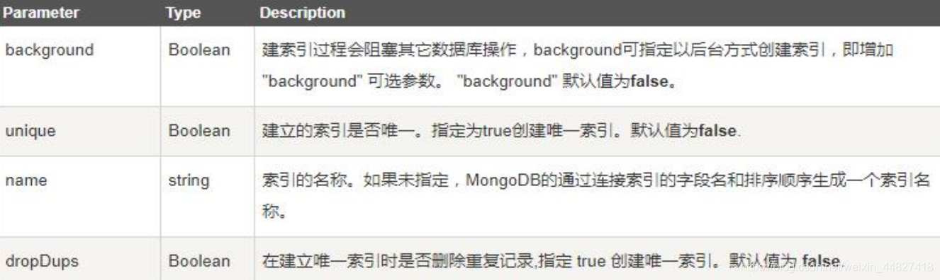 mongodb compass查询耗时 mongodb查询速度_mongodb_06