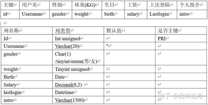 MySQL一个汉子占几个字符 mysql数字占几个字节_MySQL一个汉子占几个字符_05