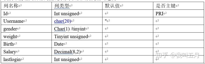 MySQL一个汉子占几个字符 mysql数字占几个字节_的date类型占几个字节_06