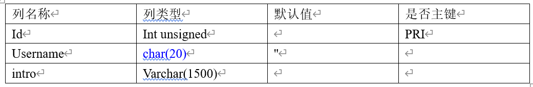 MySQL一个汉子占几个字符 mysql数字占几个字节_字符串_07