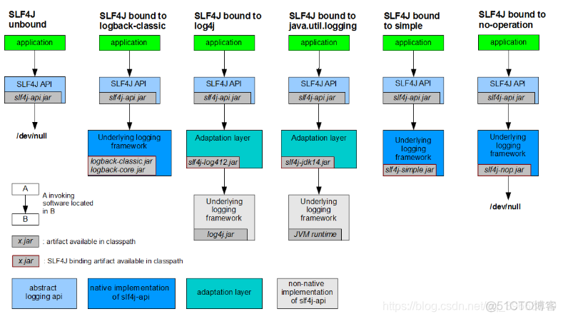 Java springboot 关闭 sql日志 springboot access日志_spring