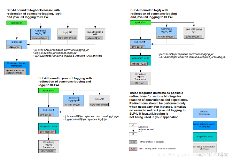 Java springboot 关闭 sql日志 springboot access日志_spring_02