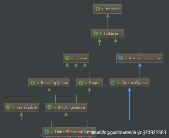 JAVA线程池使用实例 队列 java线程池队列区别_java